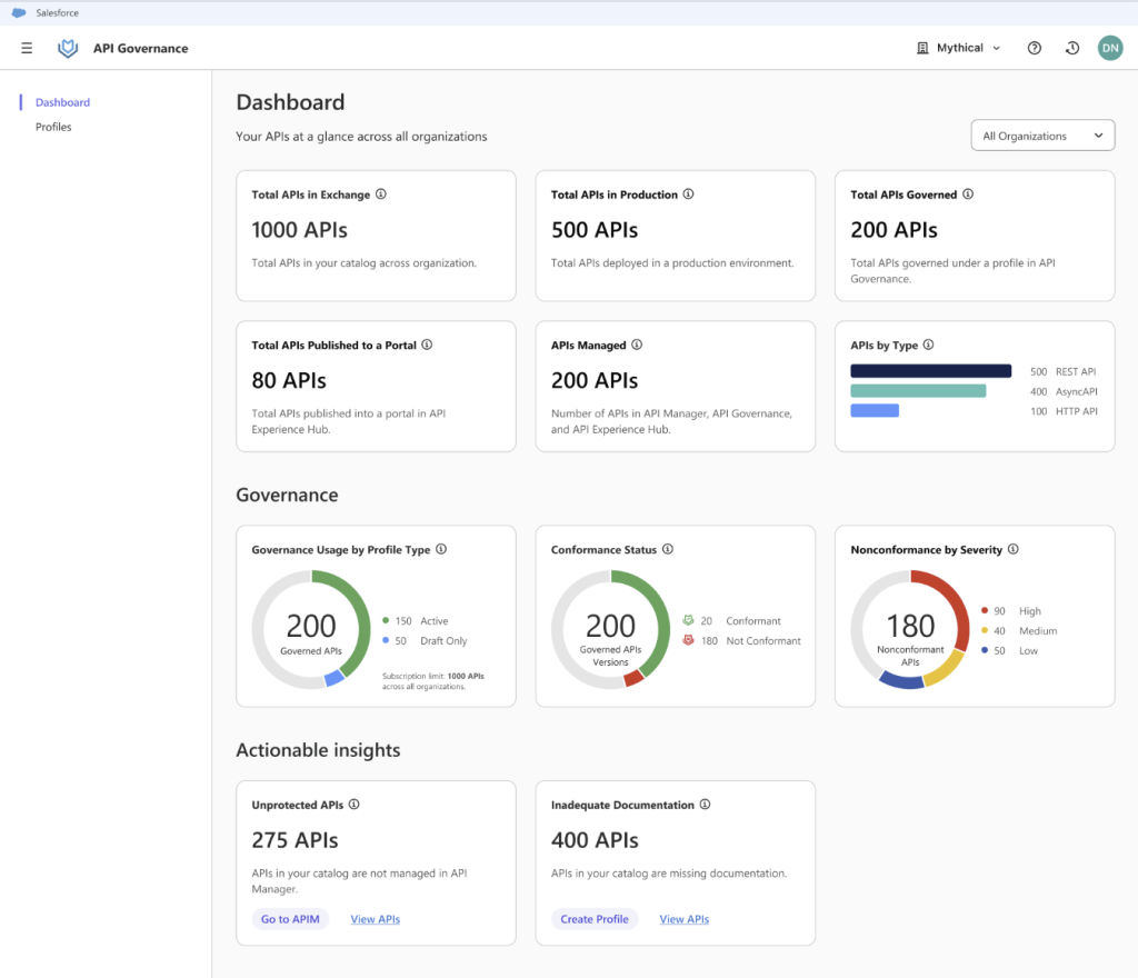 API Governance